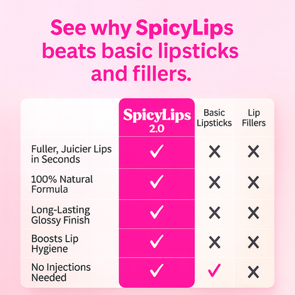 SpicyLips 2.0 | Lipgloss With Benefits